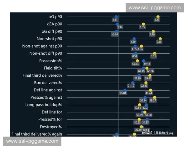 图多尔试图复制首回合战术 但人员变化导致执行效果打折 图多尔试图复制首回合战术 但人员变化导致执行效果打折